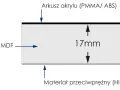 Przekrój płyty meblowej: rdzeń MDF, warstwa akrylu (PMMA/ABS) i materiał przeciwprężny (HIPS). Grubość rdzenia 17mm.