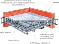 Przekrój stropu z pustaków ceramicznych i betonowych z widocznym zbrojeniem, belkami prefabrykowanymi i nadbetonem.