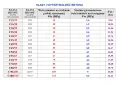 Tabela klas i wytrzymałości betonu: nowe i dawne oznaczenia, wytrzymałość na ściskanie (Wss) i rozciąganie (Wrs) w MPa.