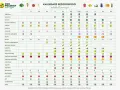Kalendarz sezonowości polskich warzyw: kiedy siać warzywa, od bakłażana po selera, z ikonami wskazującymi miesiące.