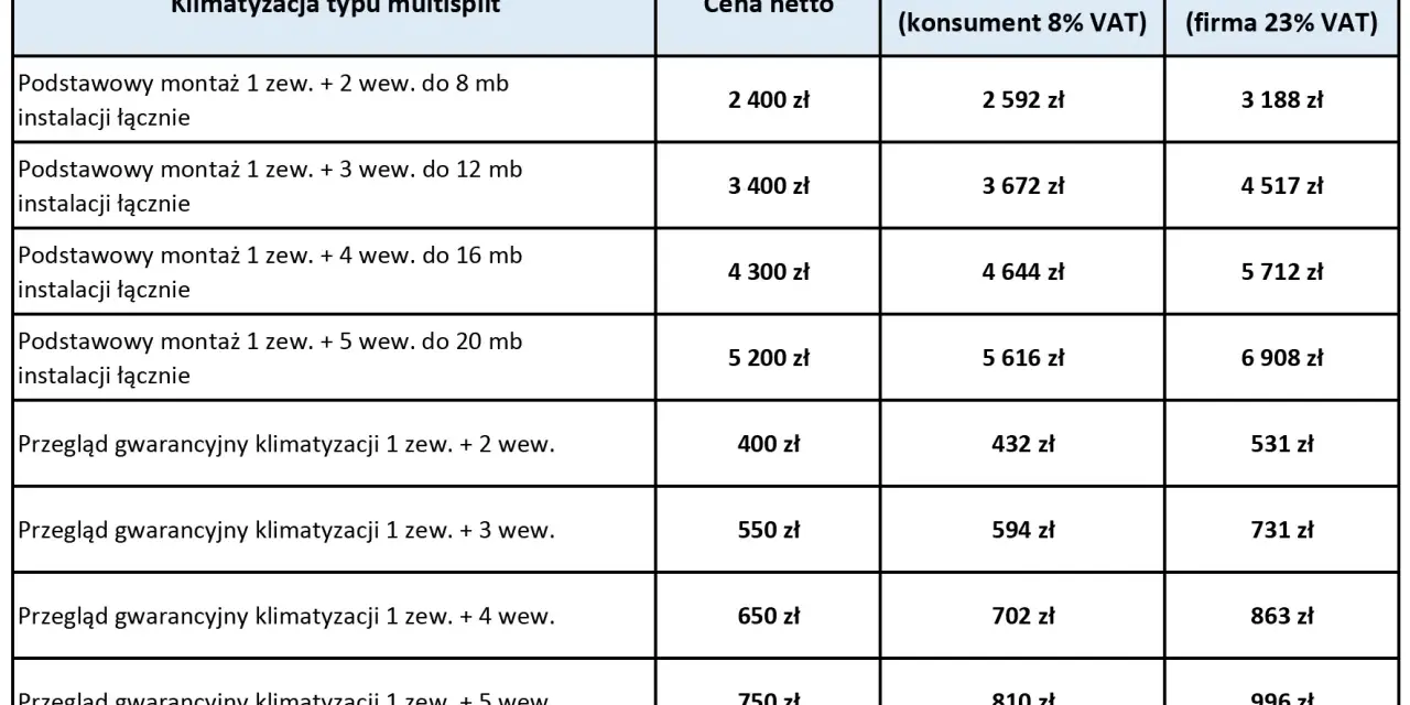 Tabela z cenami montażu klimatyzacji multisplit i przeglądów. Sprawdź, jaka jest montaż klimatyzacji cena dla Twoich potrzeb.