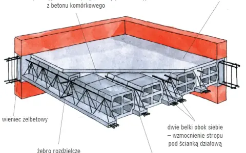 Przekrój stropu z pustaków ceramicznych i betonowych z widocznym zbrojeniem, belkami prefabrykowanymi i nadbetonem.