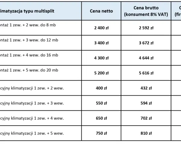 Tabela z cenami montażu klimatyzacji multisplit i przeglądów. Sprawdź, jaka jest montaż klimatyzacji cena dla Twoich potrzeb.