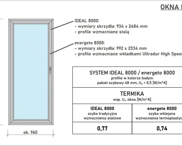 Schemat okna białego z podanymi wymiarami i parametrami termicznymi. Podano standardowe wymiary okien dla systemów IDEAL 8000 i energeto 8000.