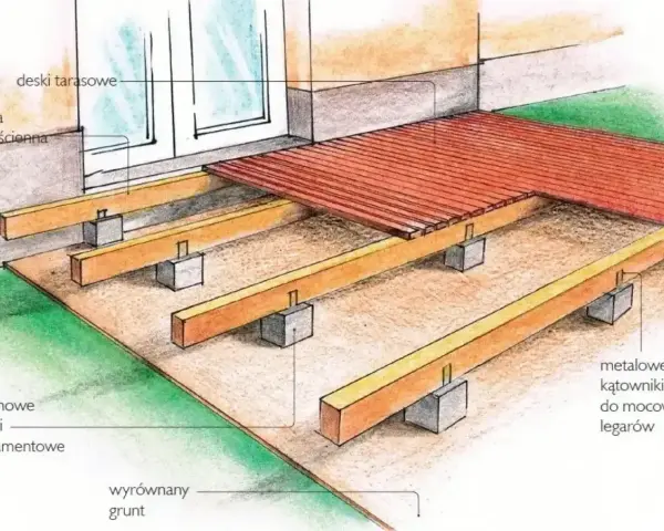 Schemat budowy tarasu: drewniane legary na betonowych słupkach fundamentowych, przyścienna belka i deski tarasowe.