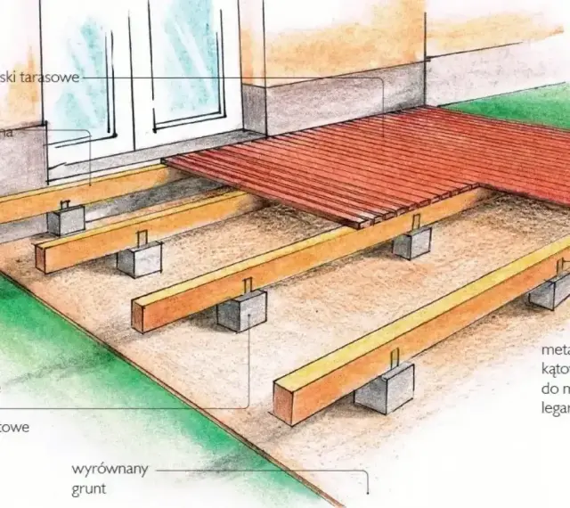 Schemat budowy tarasu: drewniane legary na betonowych słupkach fundamentowych, przyścienna belka i deski tarasowe.